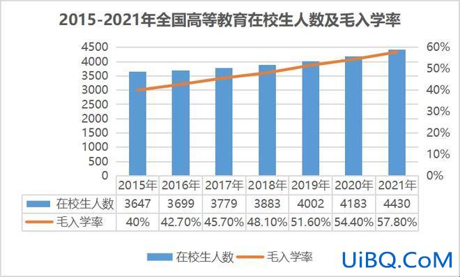 1993年普高升学率(1993年本科录取人数)？