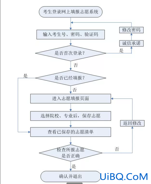升学志愿怎样写？对口升学报名及填志愿流程？
