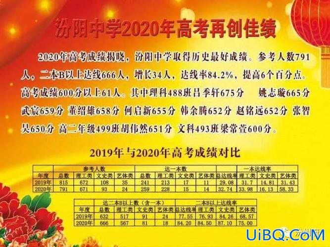 上海汾阳中学中考升学率，汾阳中学有多厉害？