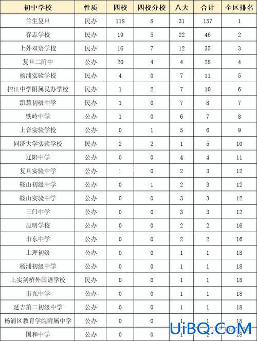 模范初中升学率(淹城初中升学率怎么样)？
