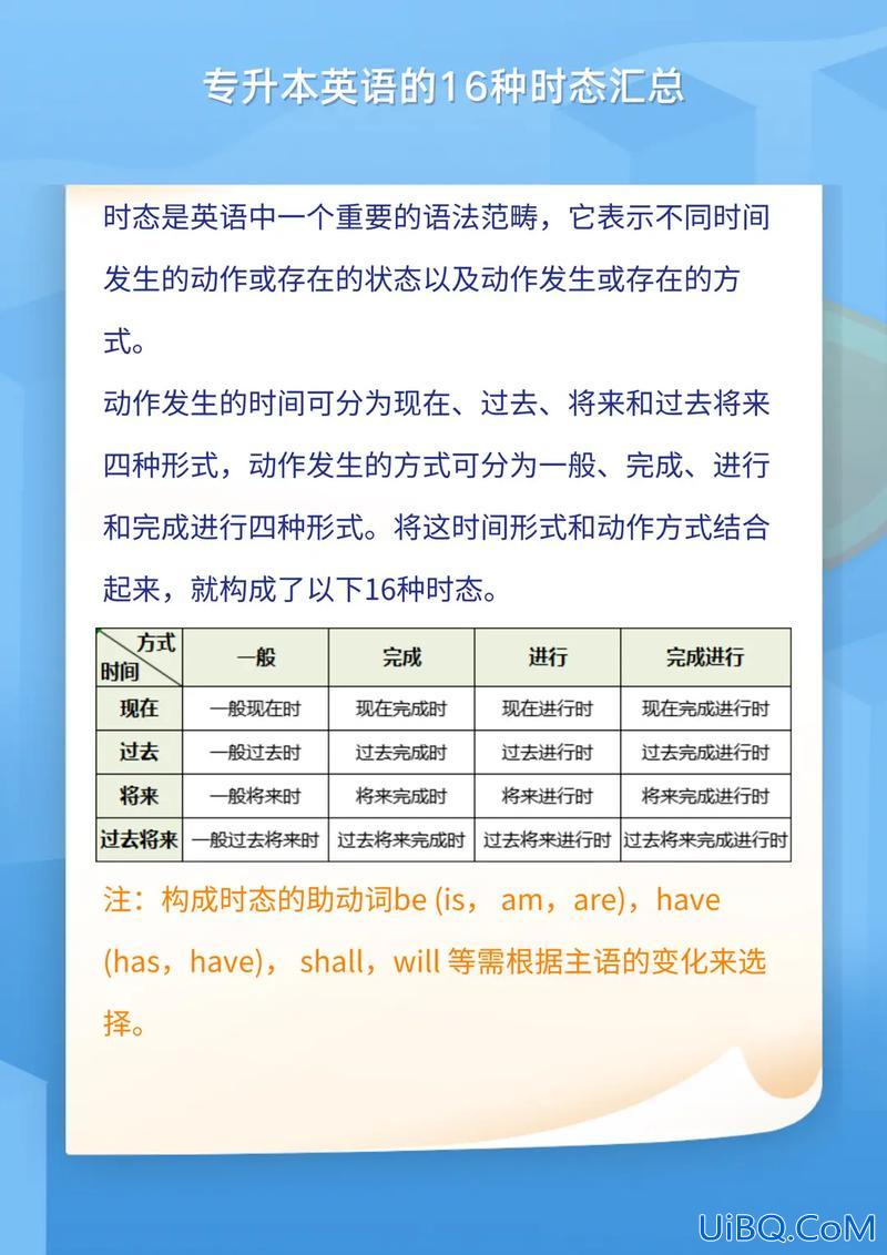 专升本时态表 专升本英语每年的语法一样吗？