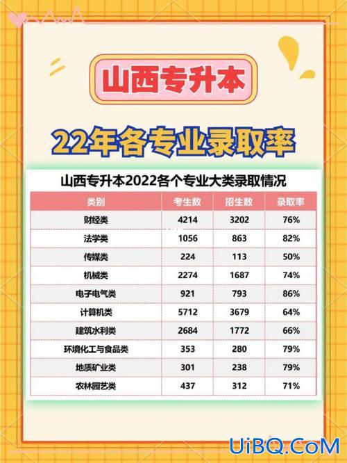 山西专升本信息，山西21年专升本志愿怎么填报？
