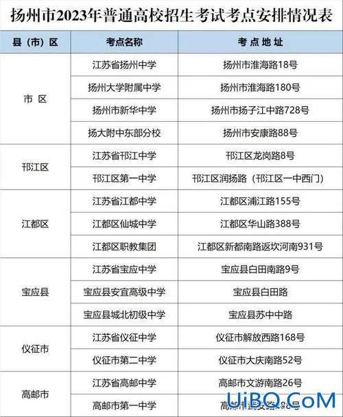扬州高考升学率 扬州市一中学2023高考情况？