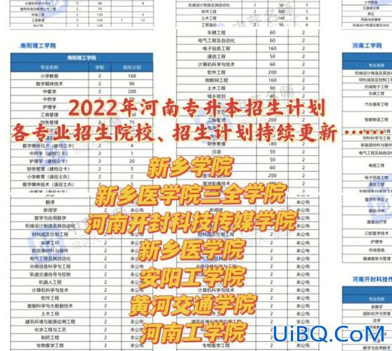 专升本新乡工程 会计专升本是新乡学院好点还是安阳师范好点？