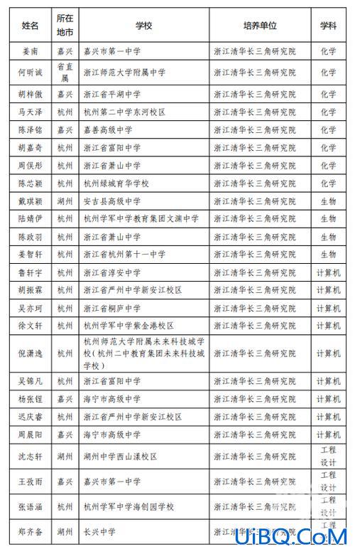 春晖中学升学率，上虞区春晖中学2024年高考成绩？