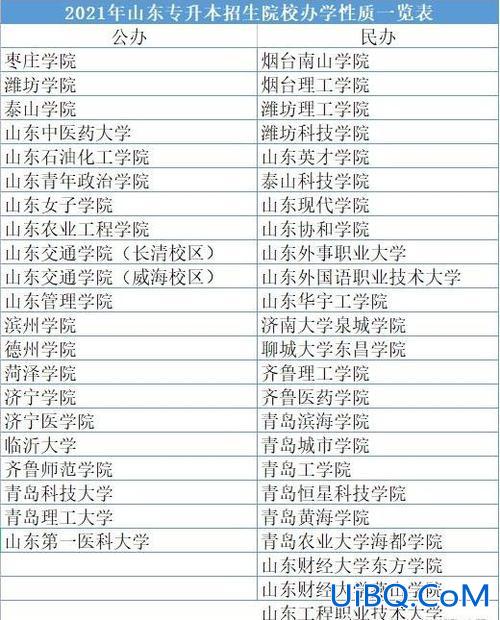山东专升本硕(山东的专升本学校的排名是怎样的)？