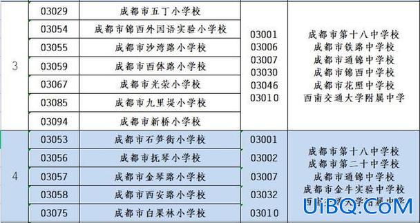 成都金牛中学升学率低(成都市金牛区哪些中学最好)？