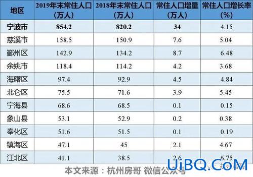 宁波鄞州提升学历条件，宁波鄞州房价为什么这么高？
