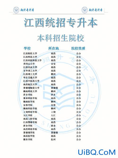 江西校内专升本？江西专升本一本学校有哪些？