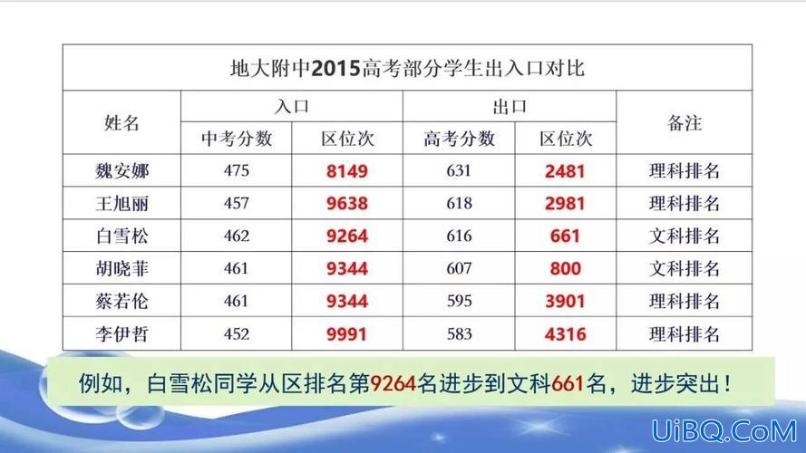 地大附中升学率，地大附中怎样？