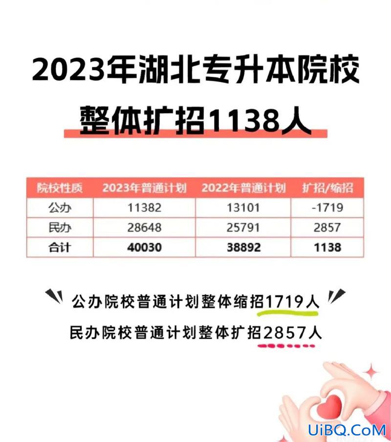 湖北专升本扩招(2019湖北普通专升本新加了哪三个学校，扩招多少人呢如何备考)？