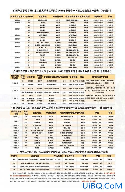 广州专升本公办，广州招收学前教育专升本的大学？