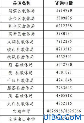 高中升学率陕西宝鸡(天王高中升学率怎么样)？