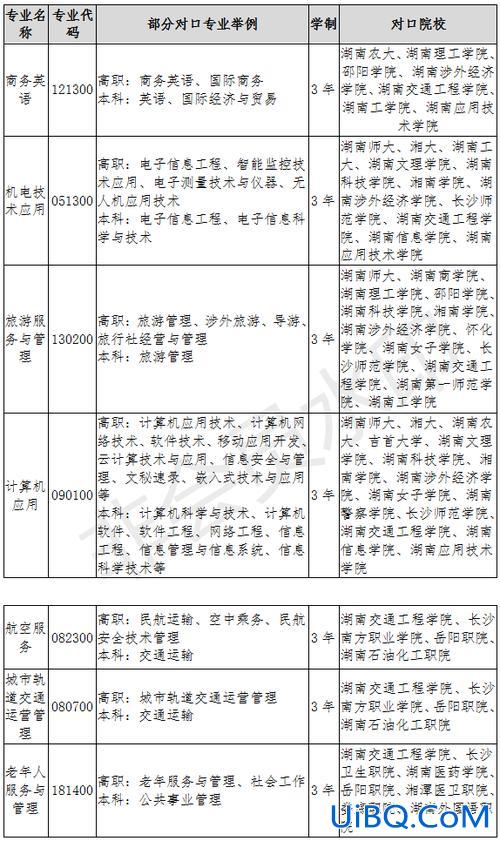 岳阳中专对口升学辅导班，岳阳有哪些职校、中专？
