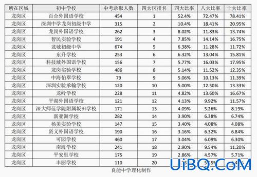 布吉东升学校高考(龙岗东升学校大学升学率怎么样)？