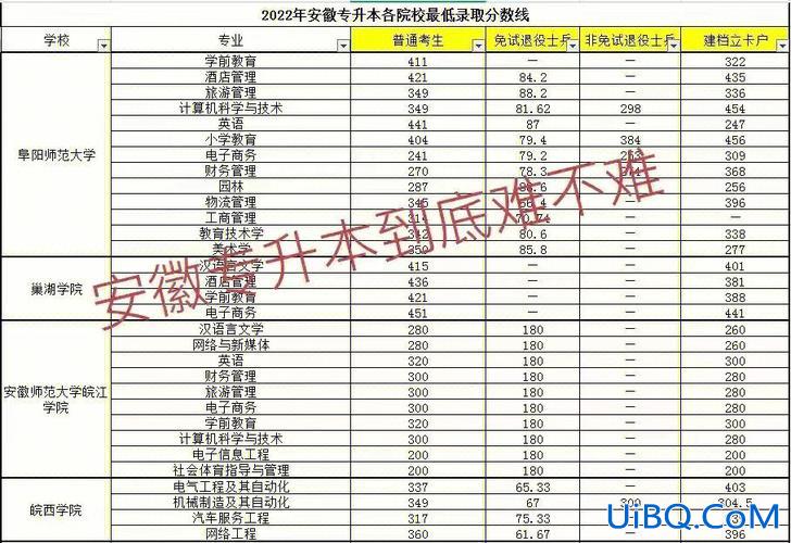 层次是专升本(专升本成绩的两个排位是什么意思)？