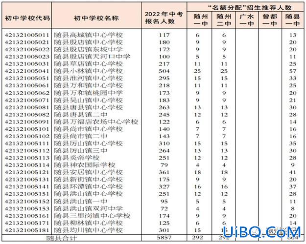 广水市中考升学率(随州普高升学率)？