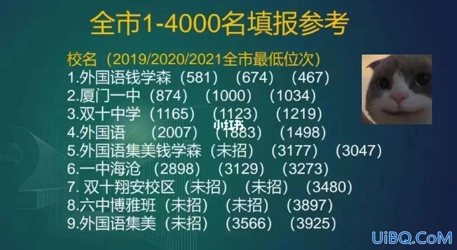 厦门外国初中升学率(厦门国际学校好吗)？