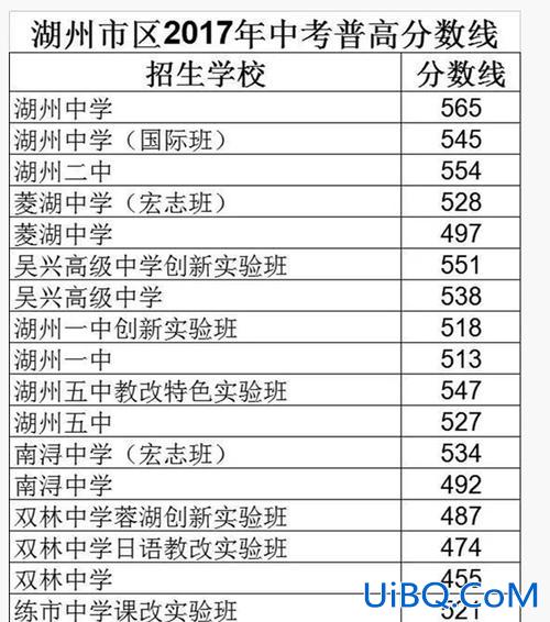 湖州中学升学率(湖州高中升学率)？