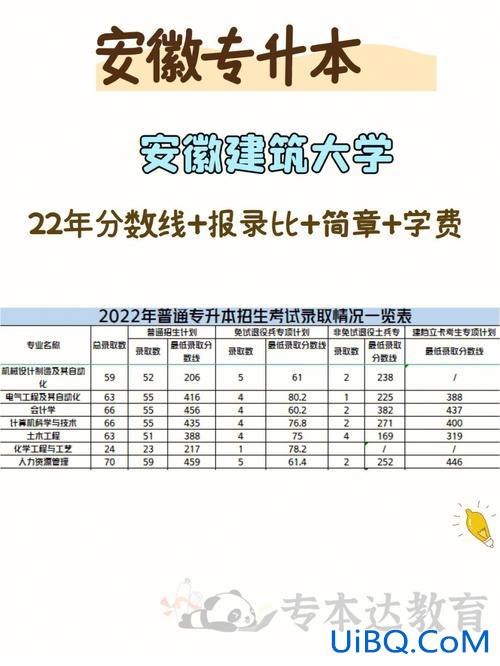 安徽专升本费用 安徽专转本总分多少分？