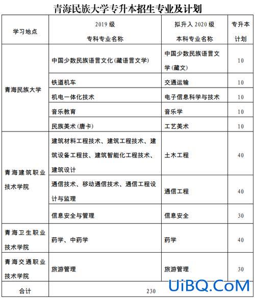 专升本和分 专科升本满分多少？