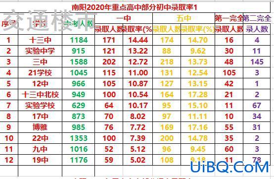 南阳华龙升学率？谁知道华龙学校升学率怎么样？