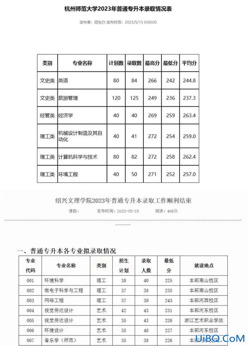 专升本浙江查分(浙江省专升本2024年几号查分数)？