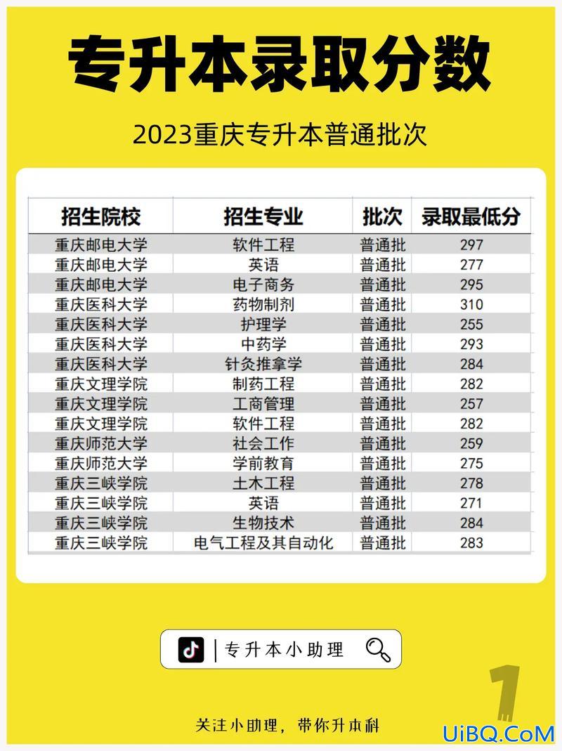 普通专升本的 专升本普通批次是什么意思？