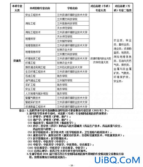 兰州专升本教育(2024年甘肃专升本多少人)？
