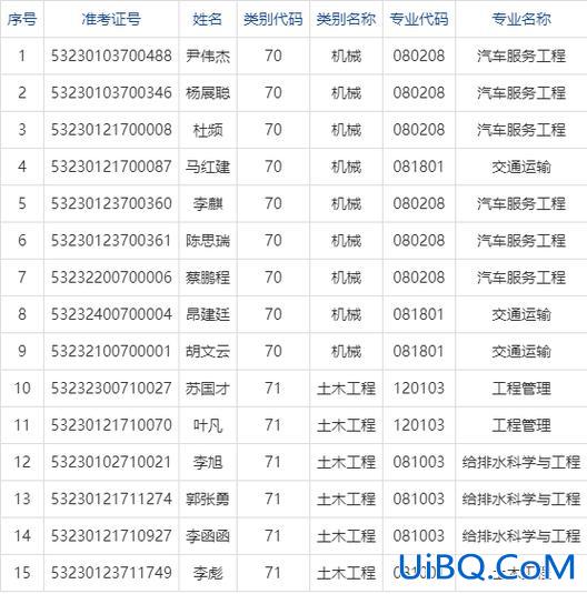 昆明专升本录取，昆明理工大学津桥学院2023专升本录取通知书到了吗？