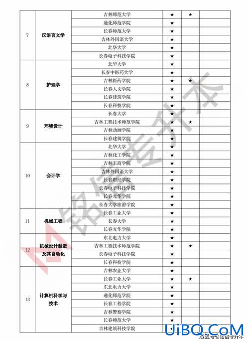 吉林专升本几月，吉林省专升本什么时候开始？