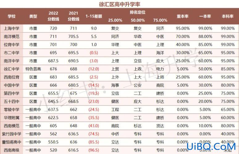 县城高中本科升学率多少(为什么县城高中升学率低)？