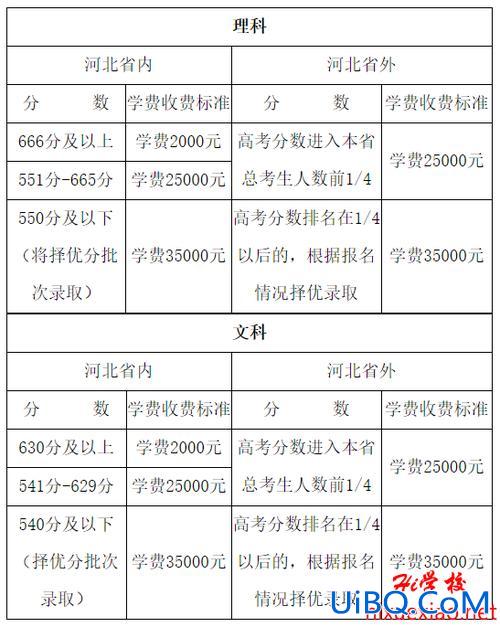 衡水高中升学率 衡水高中升学率排名？