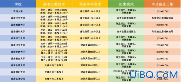 香港国际学校升学成绩要求，国际学校考香港大学容易吗？