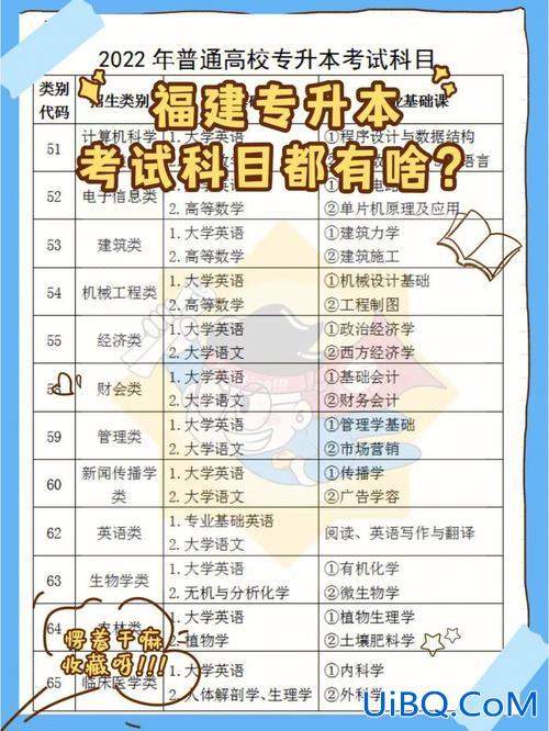 自己考取专升本(专升本怎么考一本)？