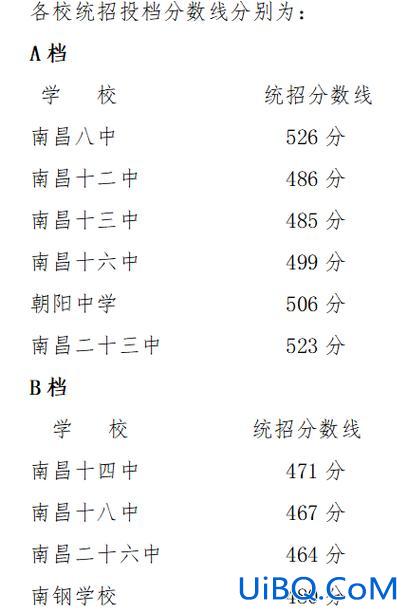 江西高中升学率 2024年江西中考高中录取率？