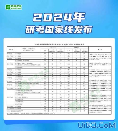 经济类考研升学率 湖北经济学院考研率怎么样？
