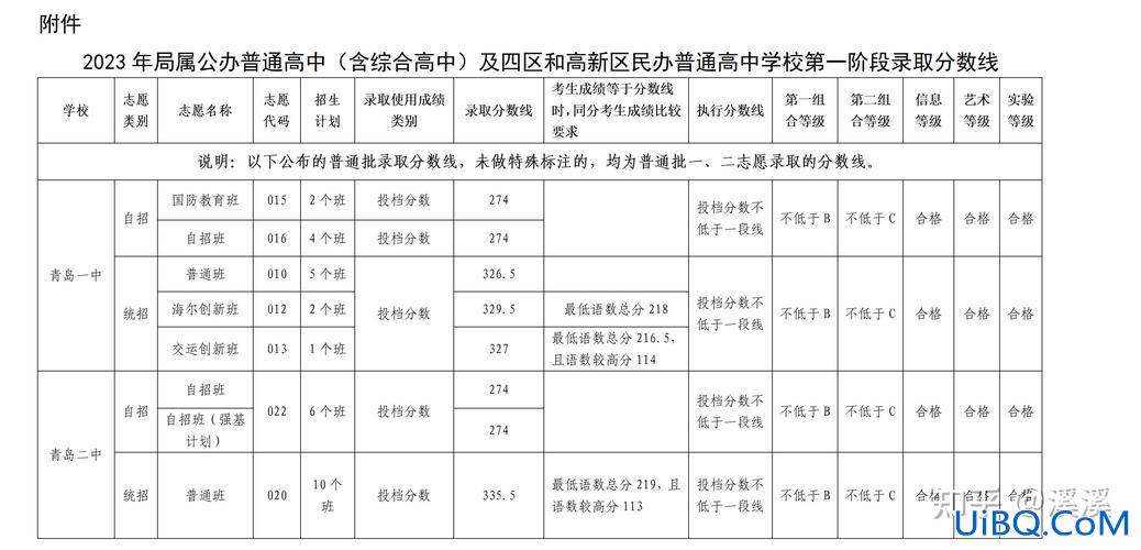 青岛中考升学榜在哪里看？青岛中考录取去向怎么查？