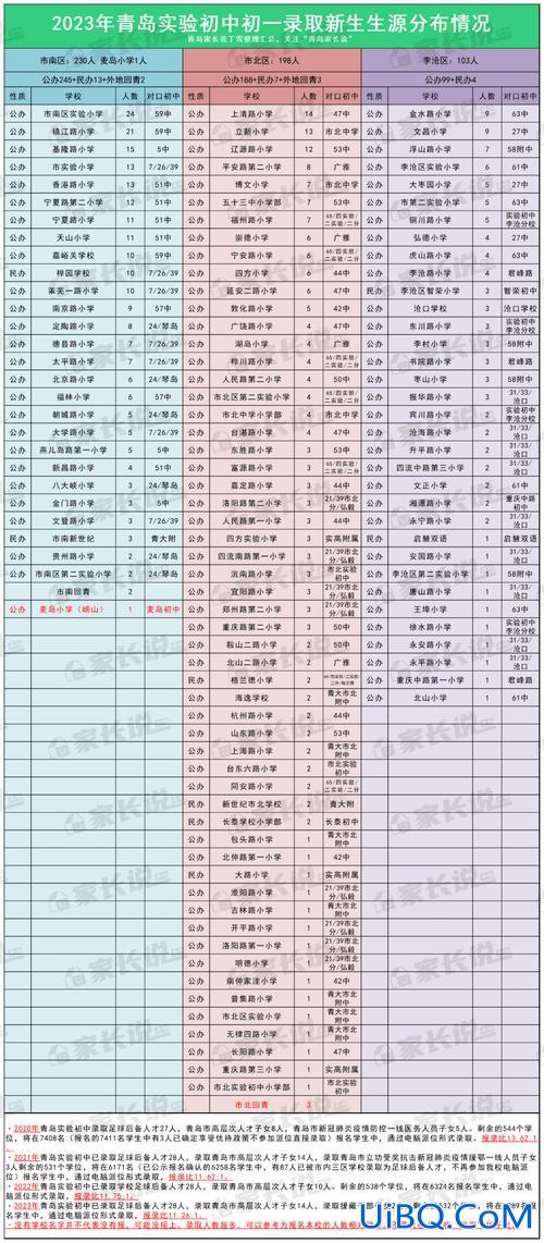 实验文科升学率？云阳实验中学2023升学率？