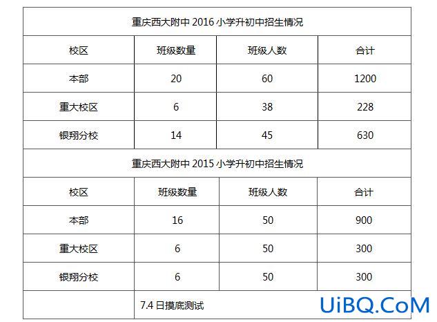 西师附中升学率？西师附中初中怎么样？