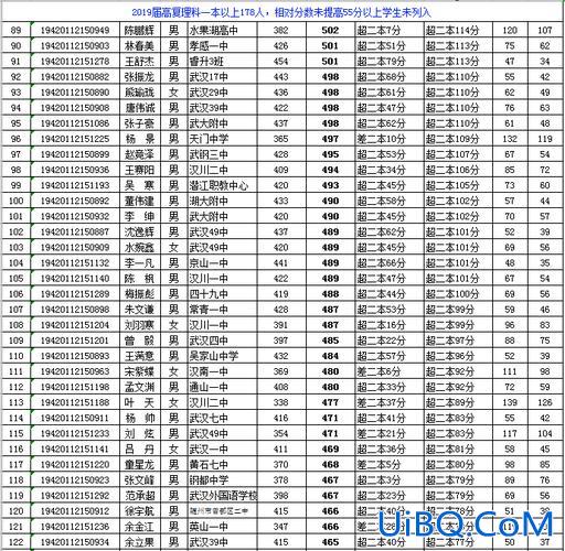 睿升学校高考成绩 武汉睿升复读学校怎么样？