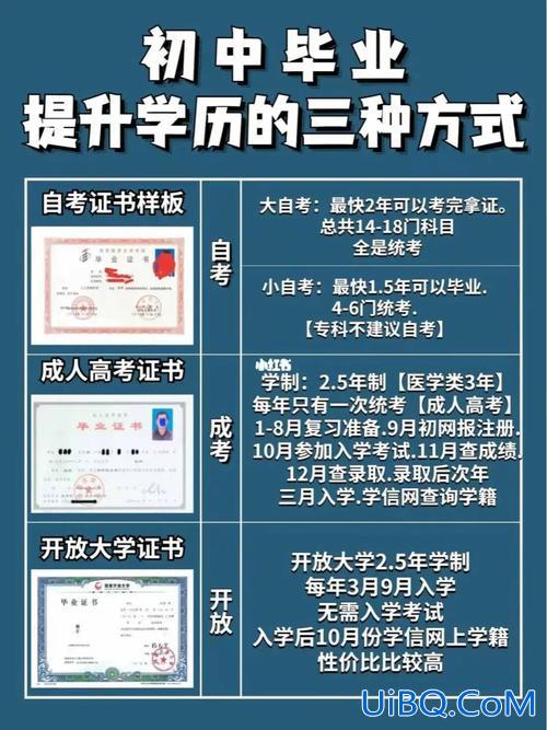 中山初中怎么提升学历要求 我是在中山做学历提升的怎么做推广？