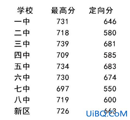 铁岭高中升学率 铁岭中学升学率？
