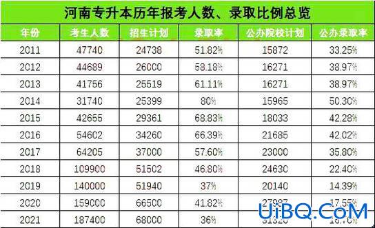 中专到专升本 中专专升本难吗通过率多少？