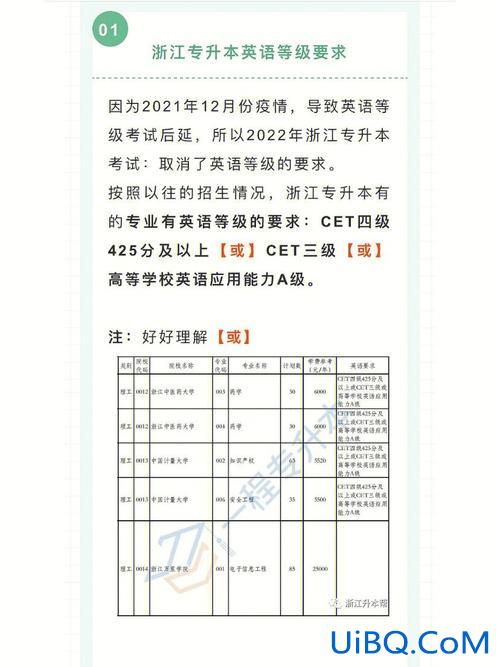 专升本b班(专升本英语b级属于什么等级)？