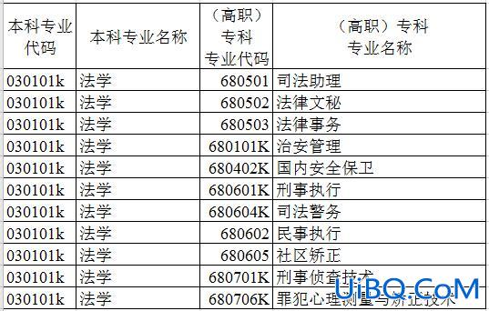 什么中专能对口升学法学 法律专业的中专学校有哪些？