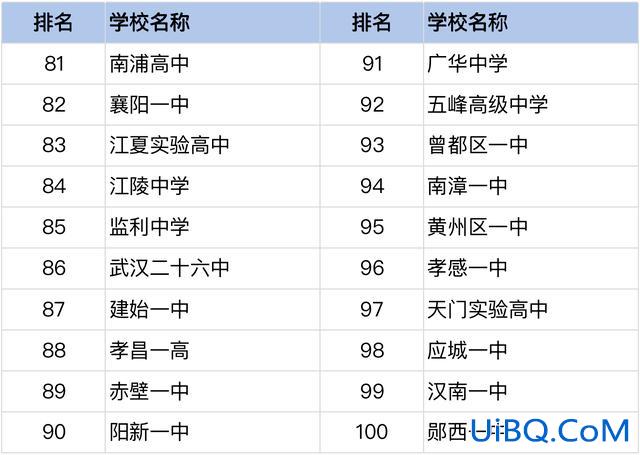 监利县各初中升学情况 监利初中排名前十名？