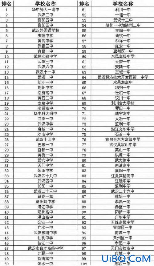 武汉睿升学校学费？武汉私立高中排名？