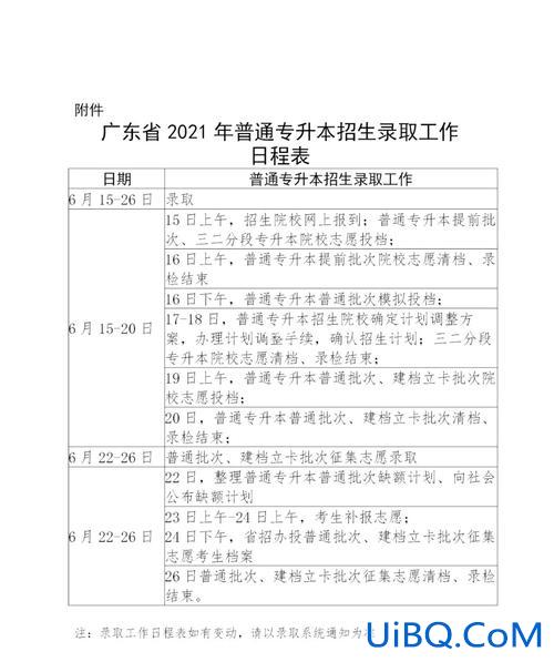 广东专升本毕业？广东2023年专升本录取通知什么时间发布？