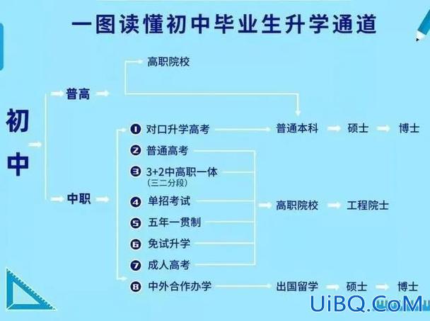 职高升学是什么，职高怎么升学？
